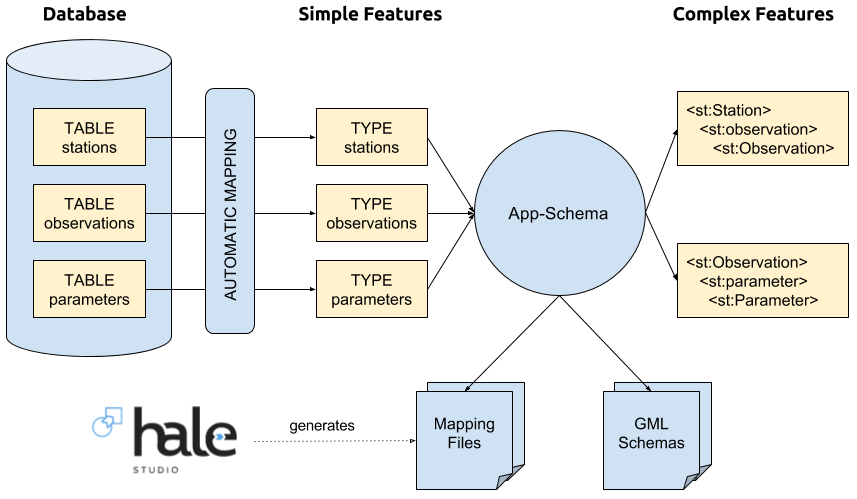 ../../_images/appschema_inner_workings.png