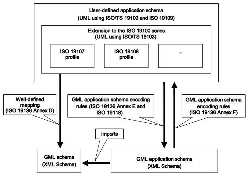 ../../_images/uml_to_gml_app_schema.png