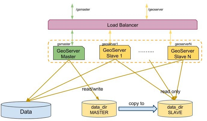 Illustration: Backoffice/Production