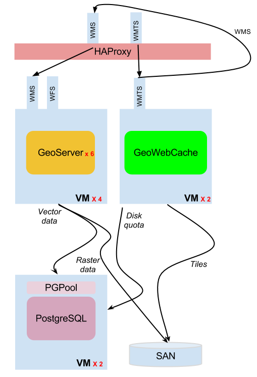 Illustration: external GWC clustering