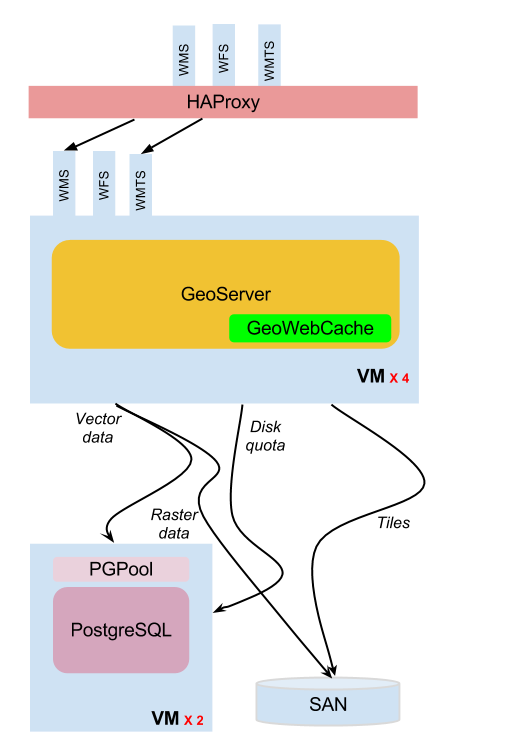 Illustration: integrated GWC clustering
